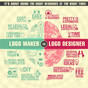 Logo-Maker-vs-Logo-Designer-ig